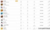 回合制手游排行榜(回合制手游排行榜2021)