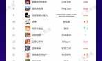小游戏1(小游戏18)