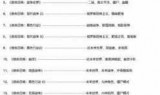 使命召唤9errorduring_使命召唤9error打不开