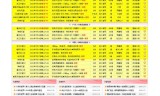天堂发布站程序源码支持多天显示商业定制版源码