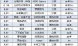最新开服手游时间表(最火回合制手游)