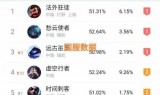英雄联盟虚空行者出装(虚空行者符文)