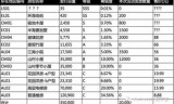 网游三国之王者天下(网游三国之绝世帝国)