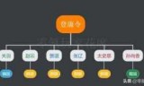 三国志12新武将名字_三国志12新武将名字有不能使用的文字
