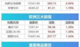 包含极品飞车19破解版的词条