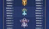 王者荣耀段位继承规则(钻二新赛季继承)