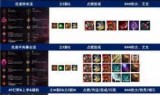 lol小丑打野(lol小丑打野出装)