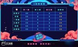梦幻西游第二季(梦幻西游第1季全集)