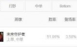 刀锋之影出装顺序(lol刀锋之影出装详解)