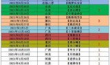梦幻西游新区开服表(梦幻西游新区开服表2020年全部)
