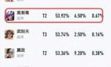 王者荣耀高渐离出装(王者荣耀六个必买法师)