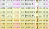 传奇发布站程序源码支持在线充值带自动游戏采集