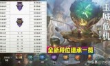 王者荣耀赛季结束时间(王者s25赛季结束日期)