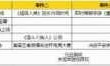网游游戏(网络游戏排行榜第一)