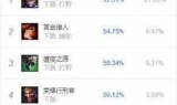 英雄联盟ad符文(英雄联盟ad符文s8通用)