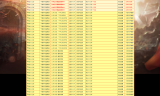 仿FFPK传奇发布站程序源码全网首发PHP+MySQL数据库开服列表网源码