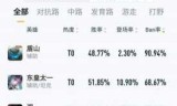 王者荣耀盾山(王者荣耀盾山暴击出装)