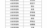 三国杀20(三国杀2022礼包码)