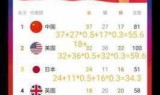 王者荣耀金牌银牌怎么算的(王者荣耀金牌银牌怎么算的什么模式)