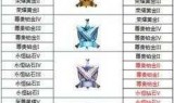 王者荣耀s12赛季什么时候结束(王者荣耀赛季时间表)