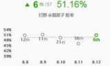 永猎双子出装(永猎双子出装s10)