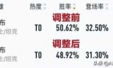 王者荣耀吕布出装(吕布暴击10000出装)