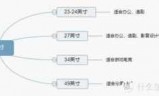 光晕2图文攻略_光晕4视频攻略