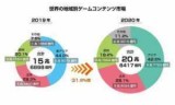 最终幻想132_最终幻想132支线