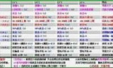关于lp仿传奇单机版存档的信息