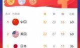 王者荣耀金牌银牌怎么算的(王者荣耀金牌银牌标准)