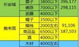 梦幻西游跑商价格(梦幻西游最新跑商攻略)
