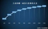 vs出装(dota复仇之魂出装顺序)