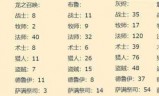 wow70怀旧服哪个人多(魔兽怀旧哪个区最好)