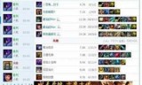 包含盒子lol官网的词条