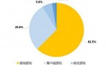 客户端网游排行榜(大型客户端网游排行榜)