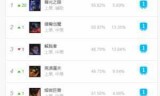 lol慎天赋(慎打野天赋s9)