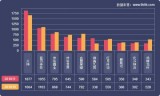 网页游戏排名(网页游戏排名前10名)