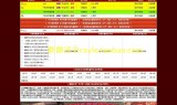 全新赤壁发布站程序源码│自助发布系统│带图片文字广告独家