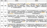 梦幻西游手游官网(梦幻西游手游官网官网)