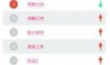最新网游公测列表(最近要公测的大型手游)