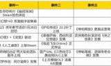 网游之幸运玩家(网游之无限幸运)