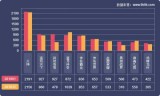 网页游戏开服(网页游戏开服时间表)