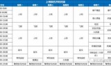 梦幻西游开区时间表(梦幻西游开服表)