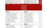 523sf传奇手游发布站程序开服信息列表ASPX+NET源码商家定制款