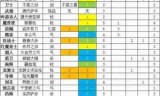 勇气传说_勇气传说找不到创意工坊