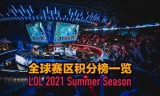 英雄联盟赛(2020年lol世界赛)