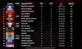 英雄联盟排位_英雄联盟排位赛段位
