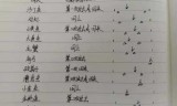 梦幻西游钓鱼(梦幻西游钓鱼攻略2020)
