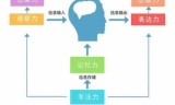 宫小游戏(宫逗笑游戏有哪些)