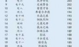 lol皮城警备(lol皮城警备yy频道)